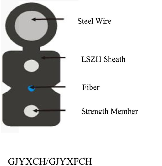 G657A1 dell'interno/all'aperto G652D G657A2 di 1 2 4 del centro FTTH della fibra cavo flessibile di Opticl 0