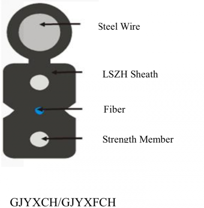 2 cavo ottico dell'interno GJYXCH di goccia FTTH della fibra del centro/imballaggio di GJYXFCH 2km /Roll 0